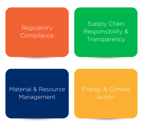 Regulatory Compliance-1 Regulatory Compliance-1
